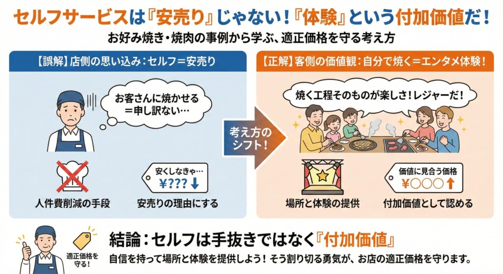 20260130 - restaurant_marketing_焼肉_お好み焼_もんじゃ_付加価値