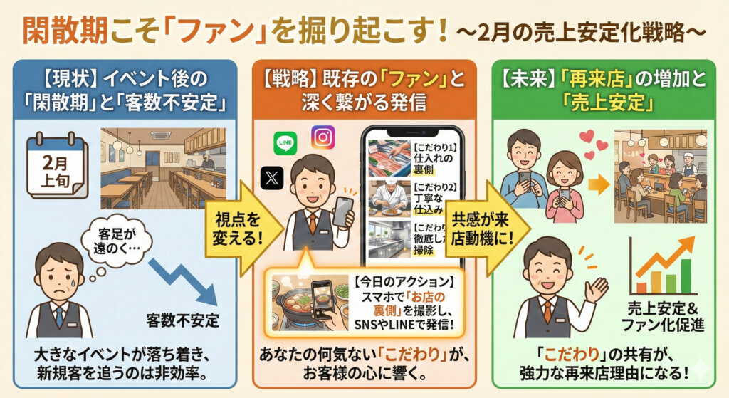 20260205 - restaurant_marketing