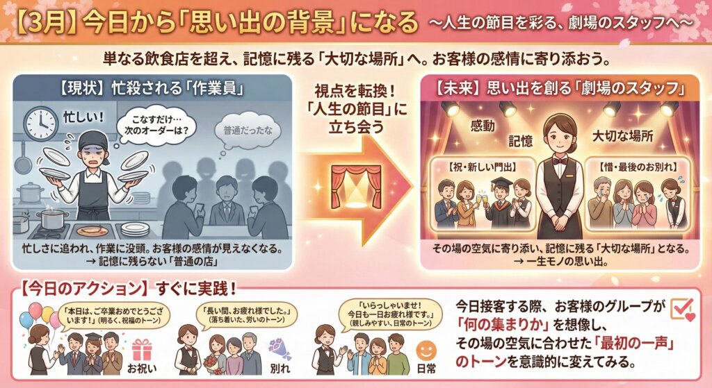 20260301 - restaurant_marketing