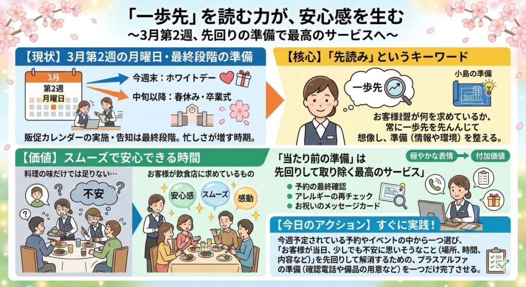 20260309 - restaurant_marketing