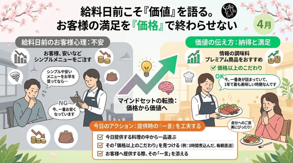 20260422 - restaurant_marketing