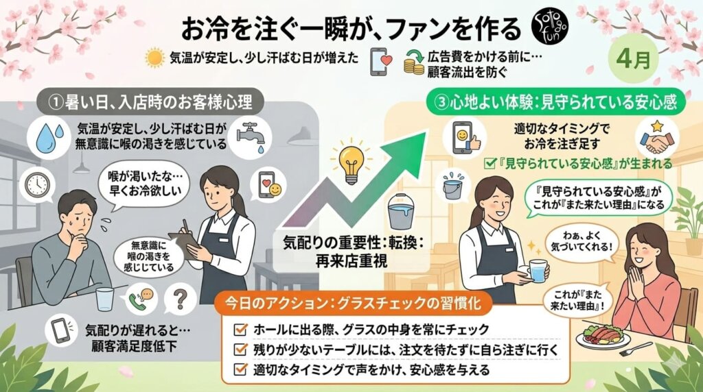 20260423 - restaurant_marketing