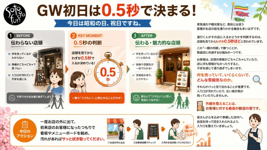 20260429 - restaurant_marketing