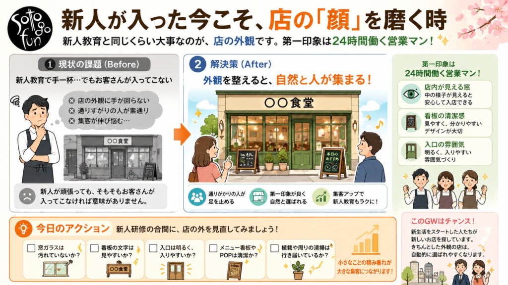 20260501 - restaurant_marketing