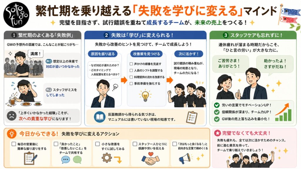 20260502 - restaurant_marketing
