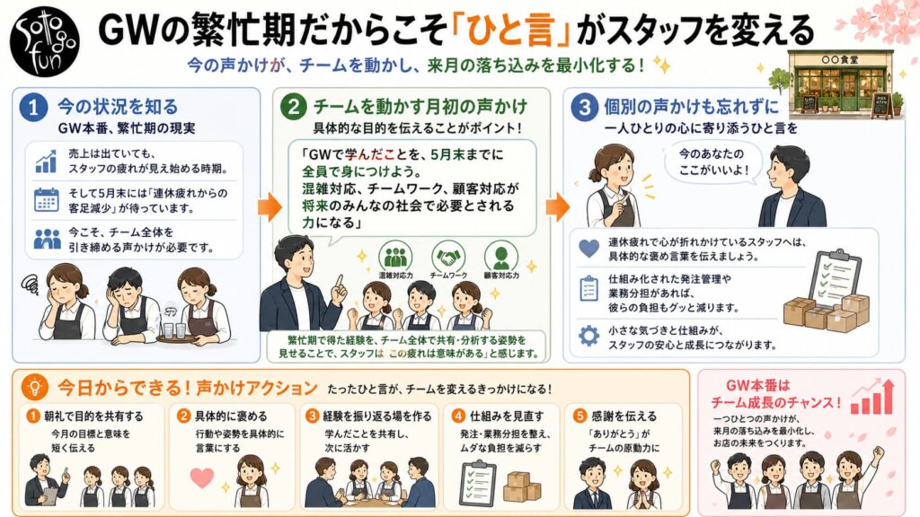 20260503 - restaurant_marketing
