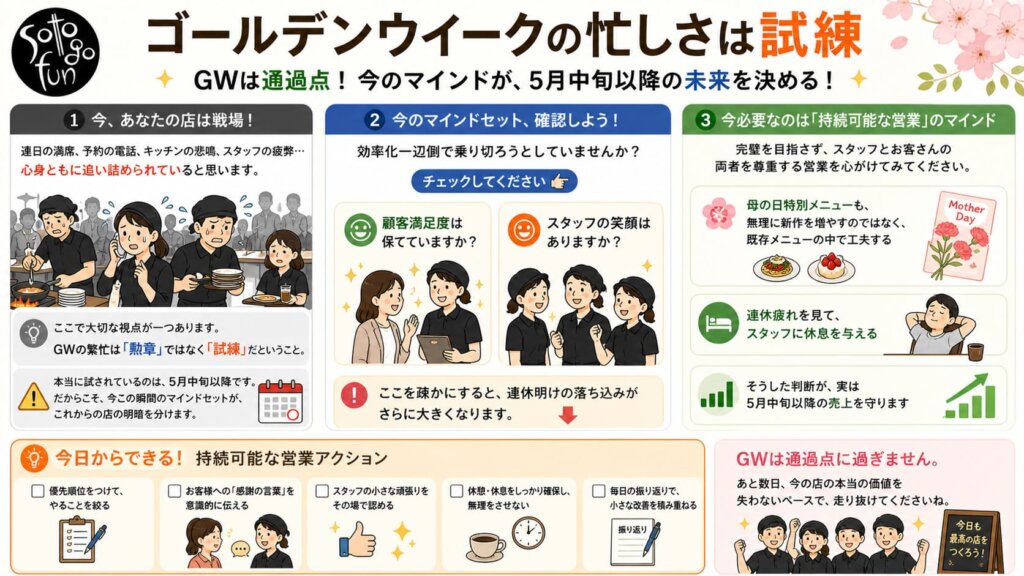 20260504 - restaurant_marketing
