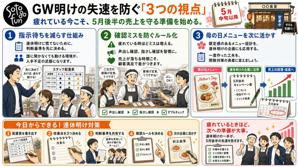 20260505 - restaurant_marketing