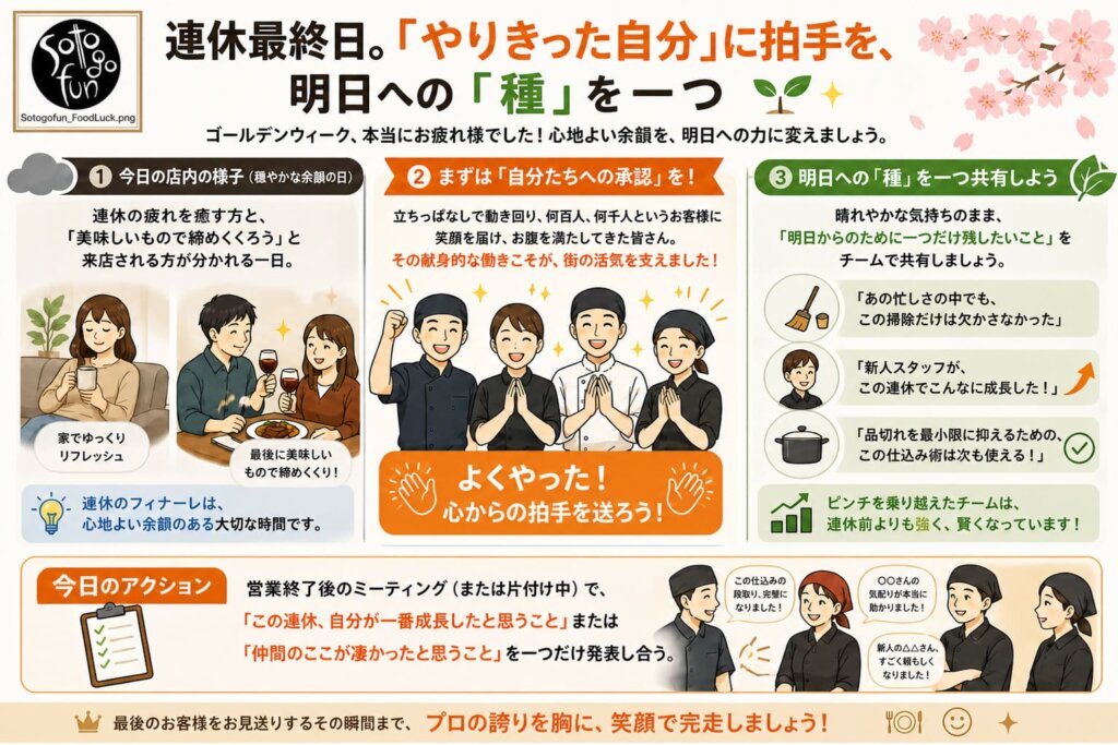20260506 - restaurant_marketing