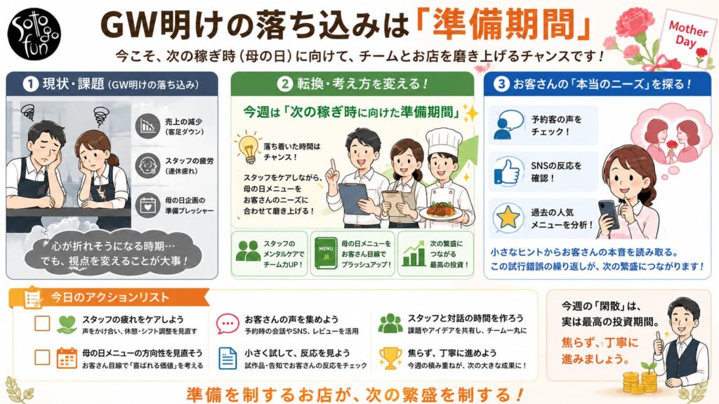 20260507 - restaurant_marketing