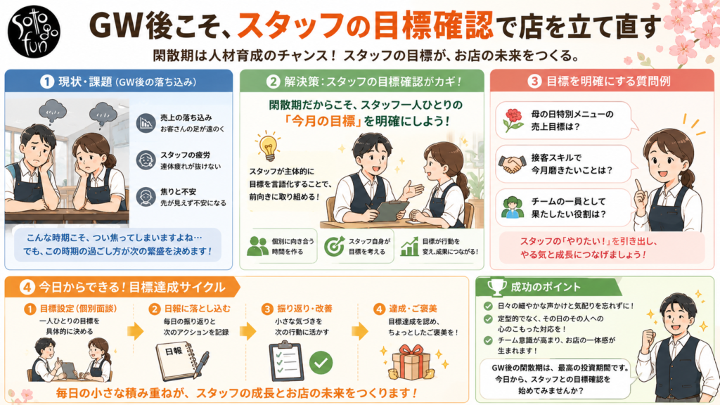 20260508 - restaurant_marketing
