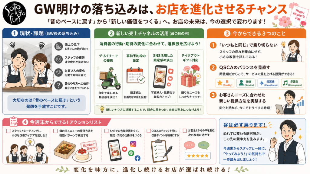 20260510 - restaurant_marketing