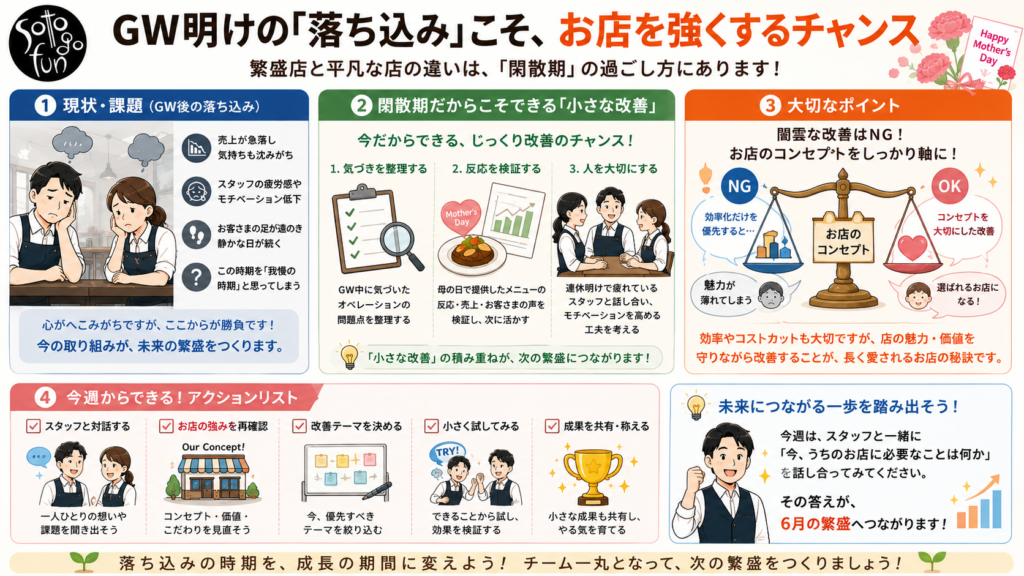 20260511 - restaurant_marketing