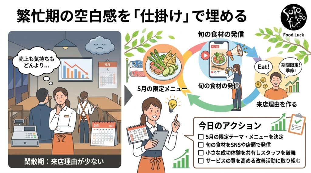 20260513 - restaurant_marketing