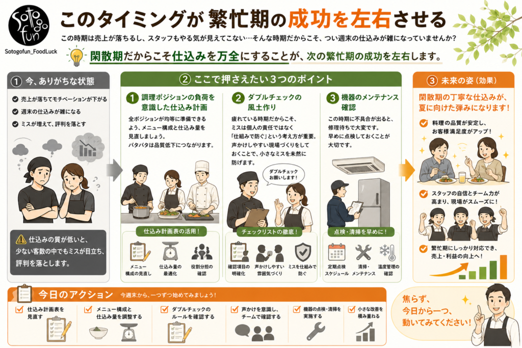 20260519 - restaurant_marketing