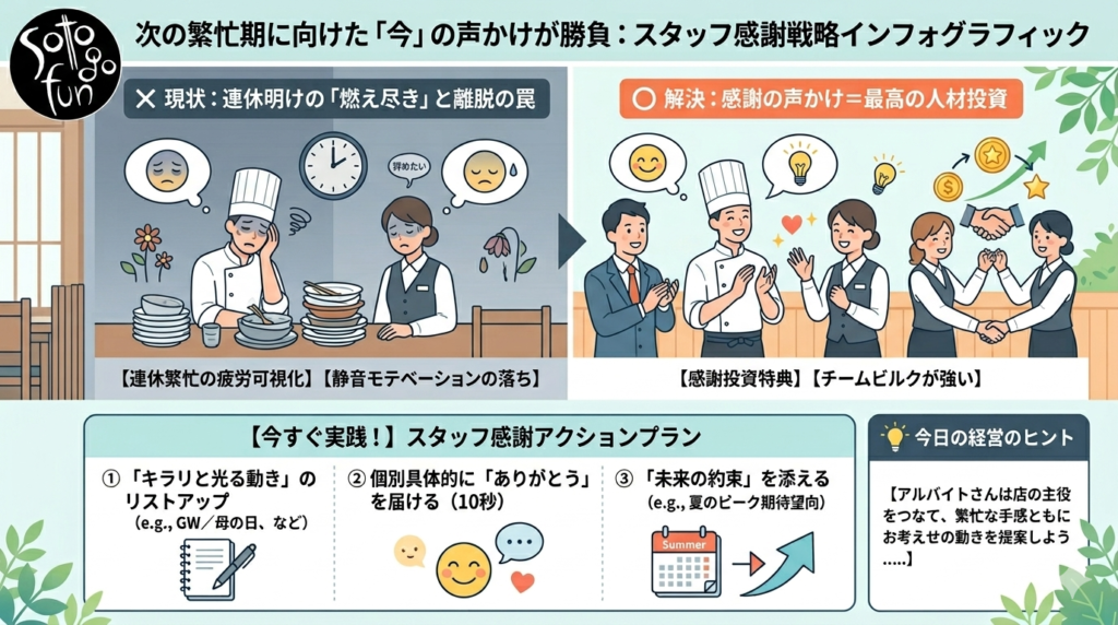20260523 - restaurant_marketing