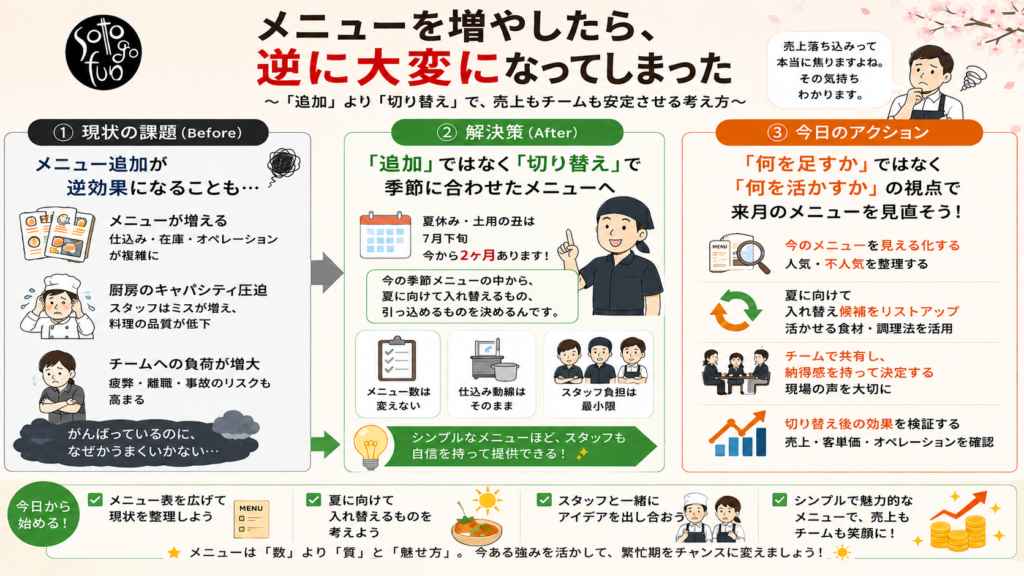 20260526 - restaurant_marketing