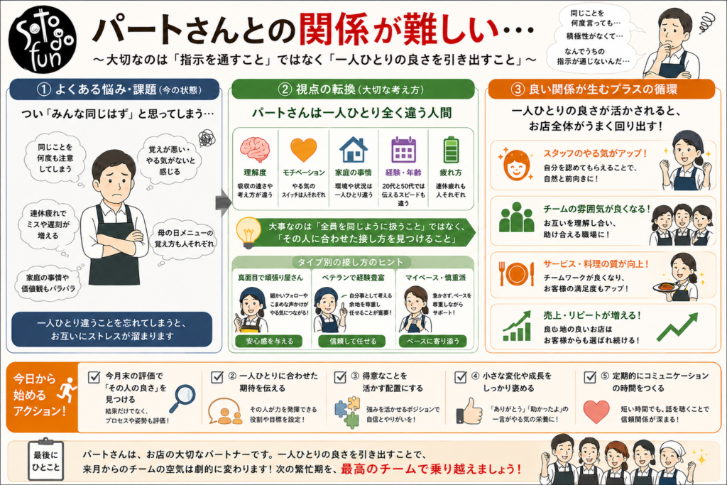 20260529 - restaurant_marketing