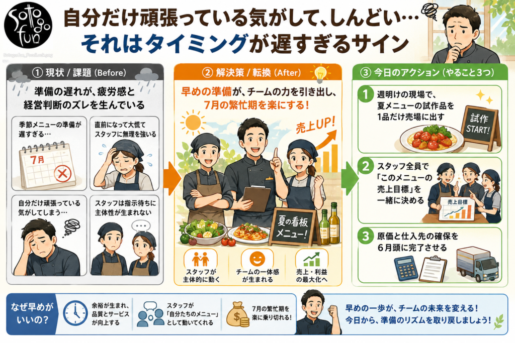 20260530 - restaurant_marketing