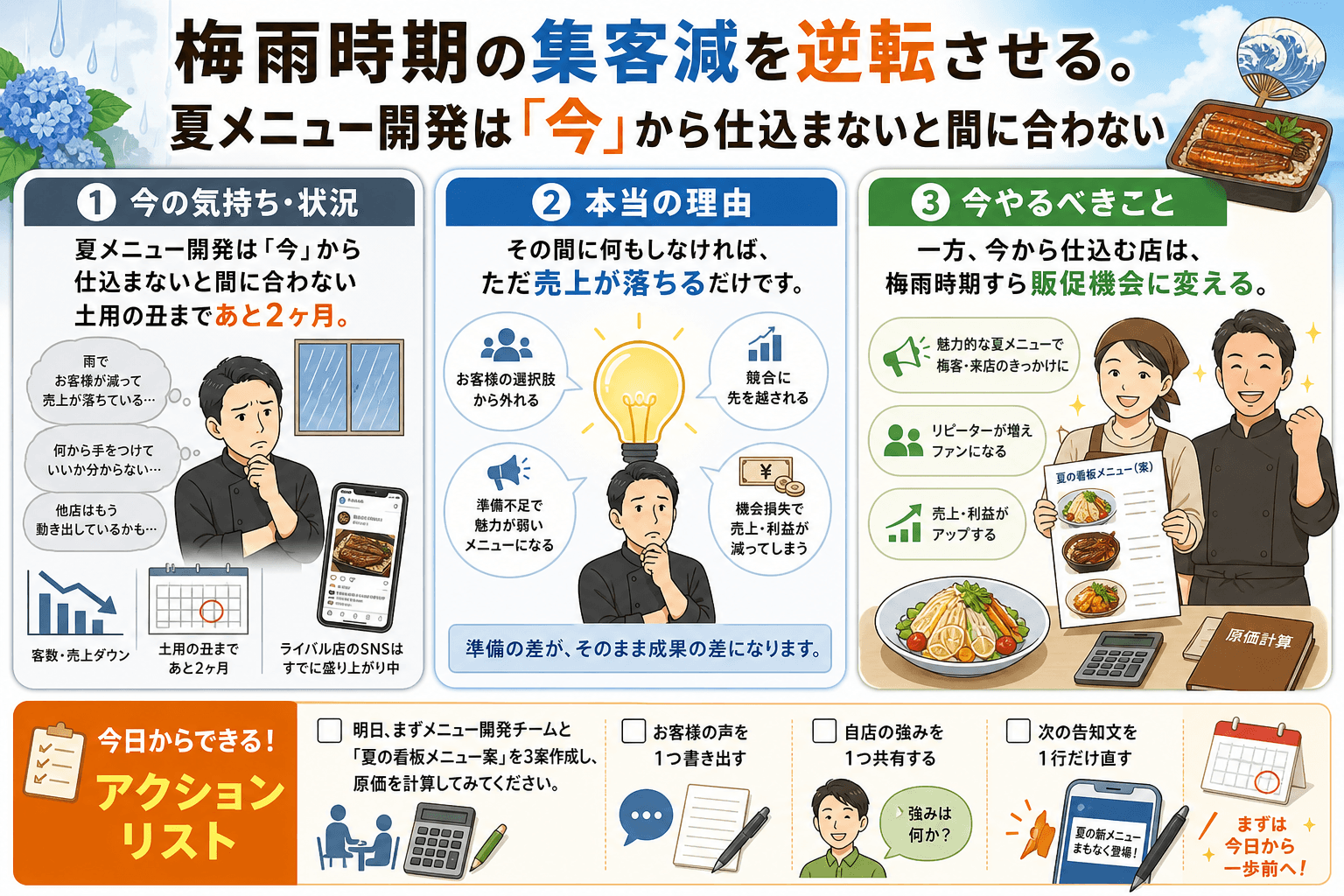 梅雨時期の集客減を逆転させる。夏メニュー開発は「今」から仕込まないと間に合わない