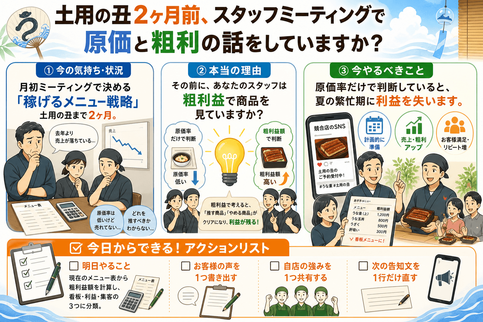 土用の丑2ヶ月前、スタッフミーティングで原価と粗利の話をしていますか？