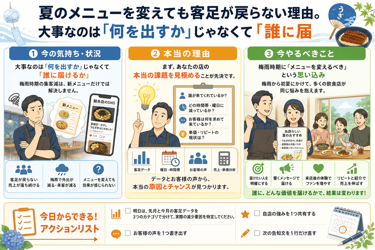 夏のメニューを変えても客足が戻らない理由。大事なのは「何を出すか」じゃなくて「誰に届けるか」