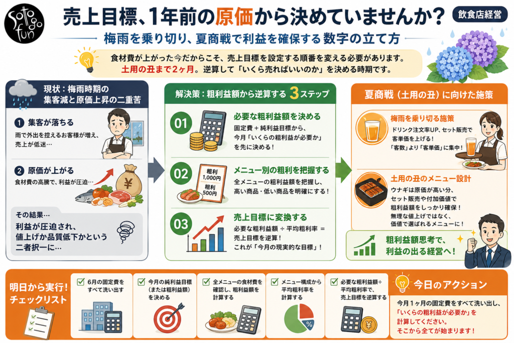 20260604 - restaurant_marketing