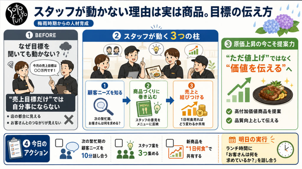 20260605 - restaurant_marketing.png