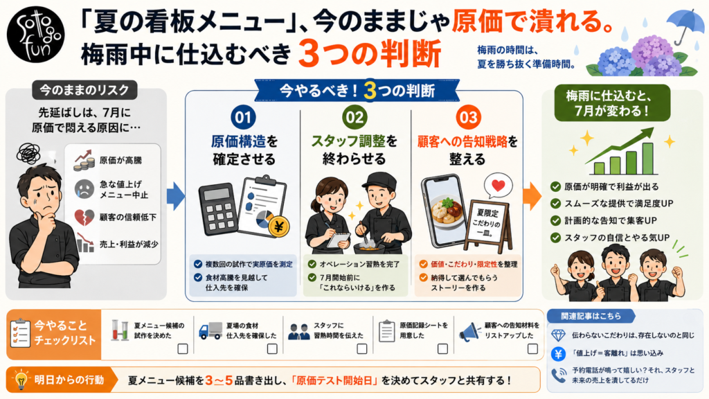20260606 - restaurant_marketing