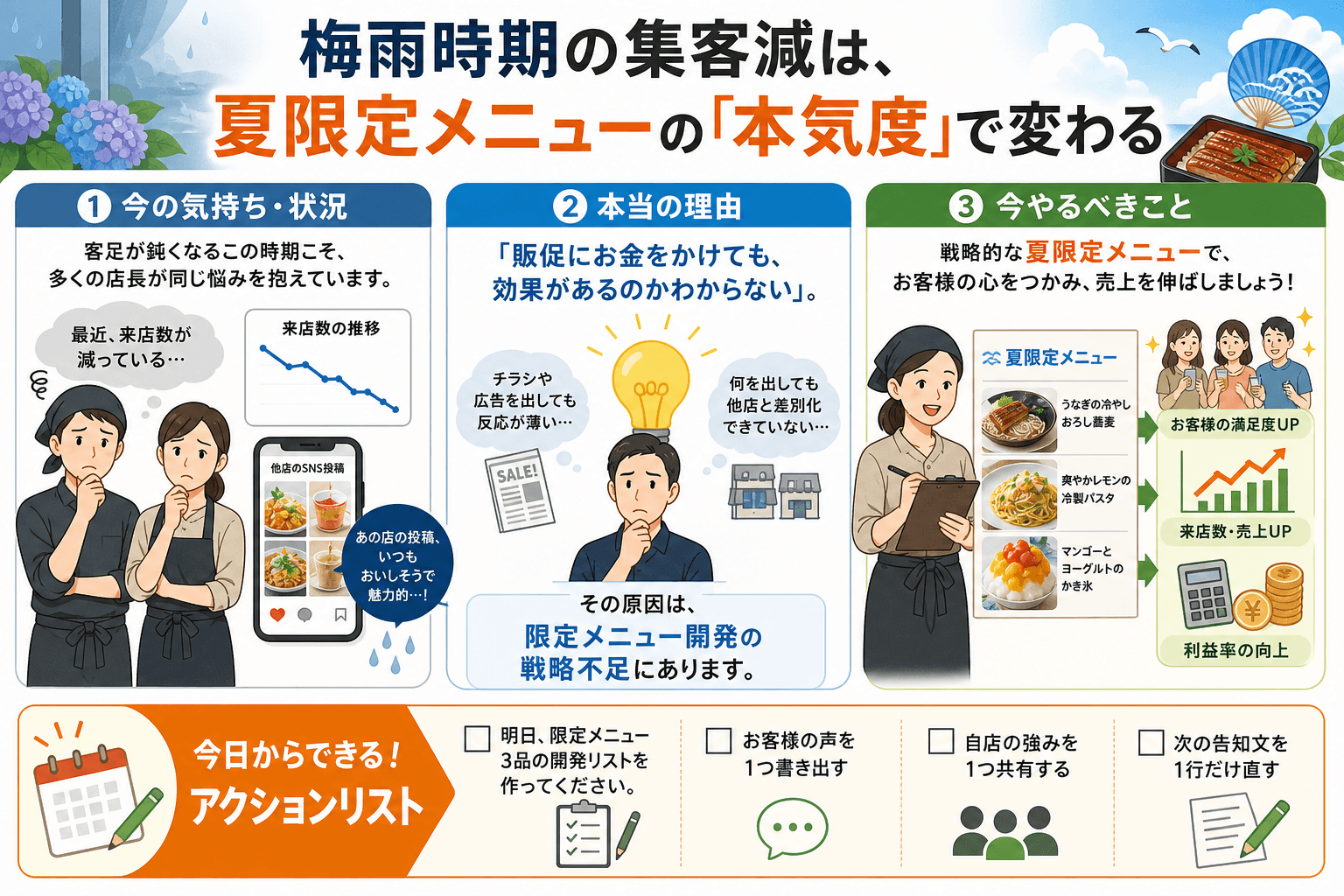 梅雨時期の集客減は、夏限定メニューの「本気度」で変わる