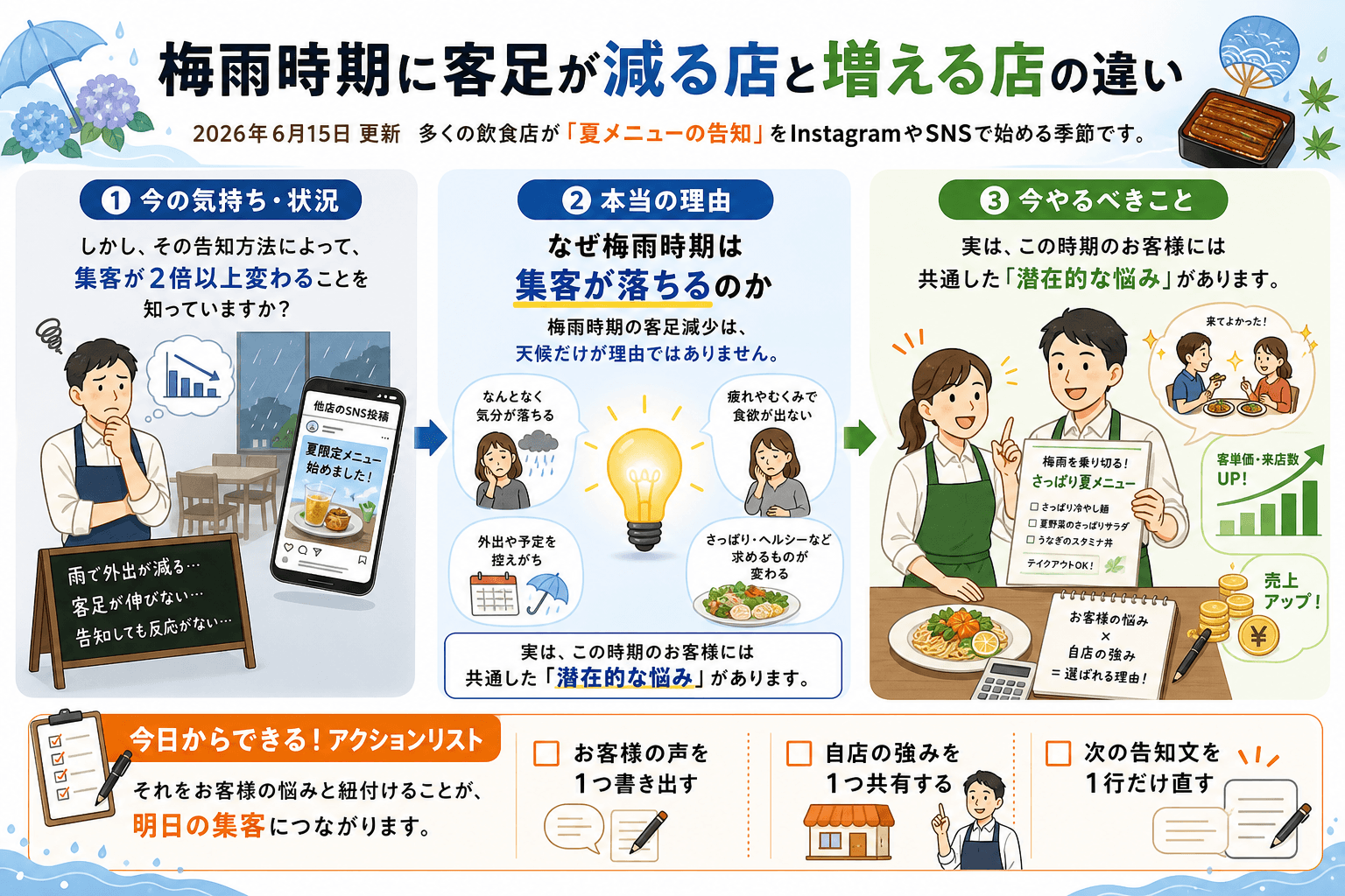 梅雨時期に客足が減る店と増える店の違い