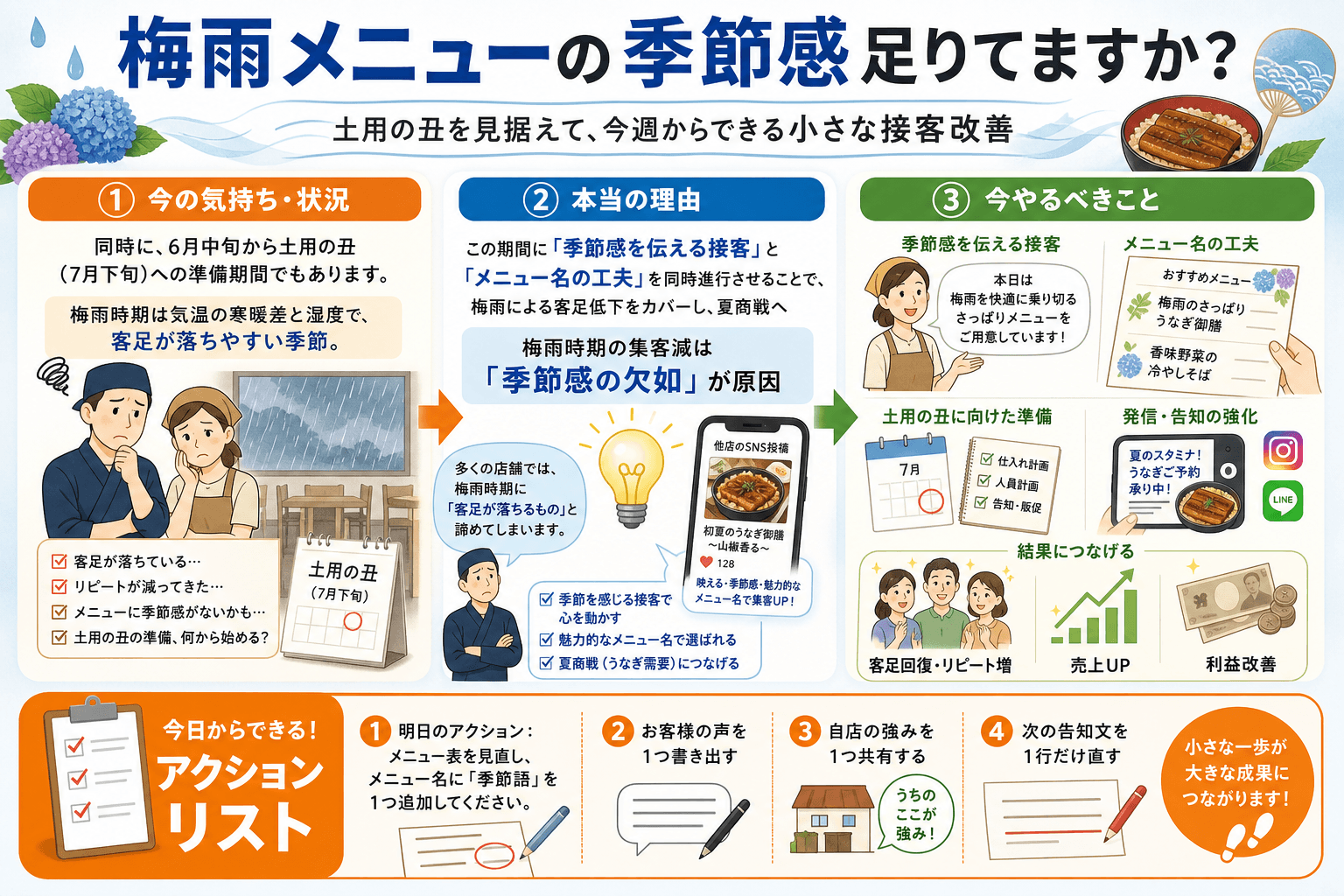 梅雨メニューの季節感足りてますか?