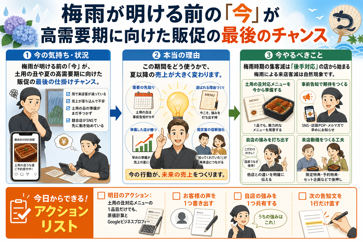 梅雨が明ける前の「今」が高需要期に向けた販促の最後のチャンス