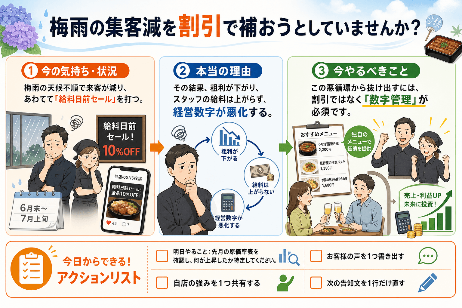 梅雨の集客減を割引で補おうとしていませんか？