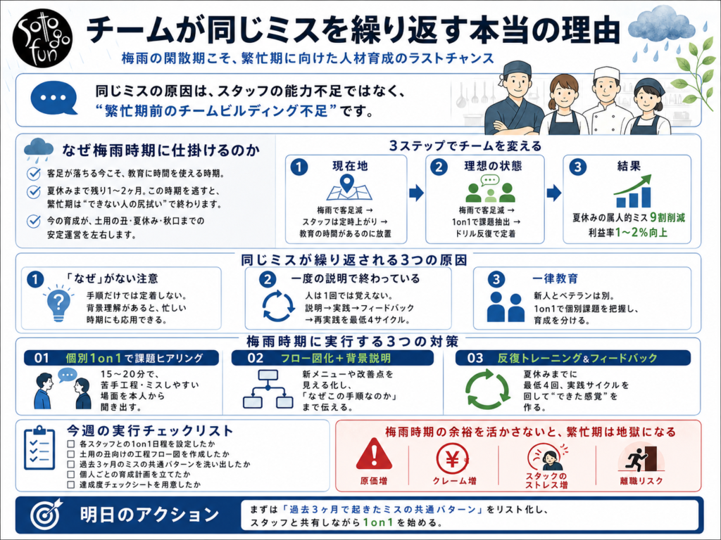 20260619 - restaurant_marketing