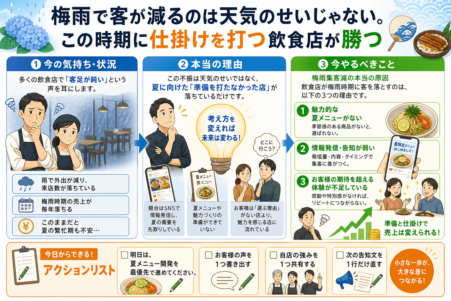 梅雨で客が減るのは天気のせいじゃない。この時期に仕掛けを打つ飲食店が勝つ