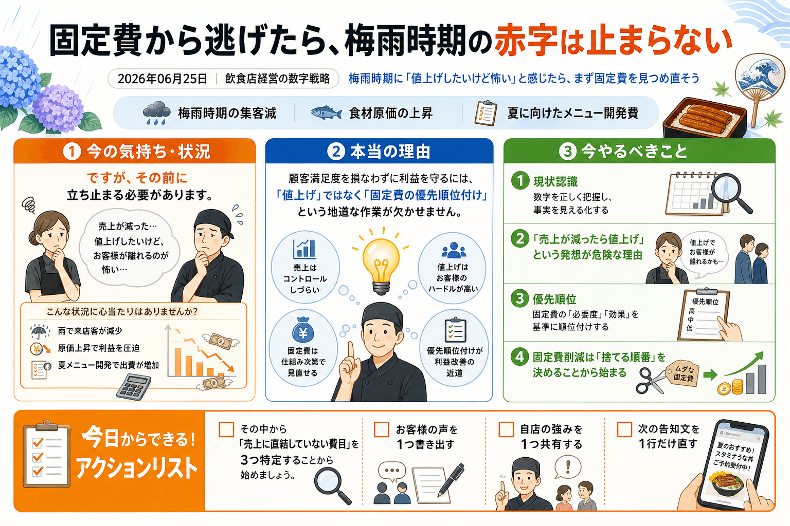 固定費から逃げたら、梅雨時期の赤字は止まらない