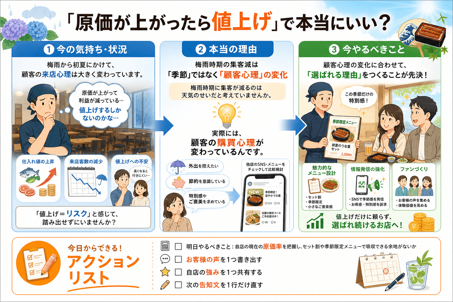 「原価が上がったら値上げ」で本当にいい?