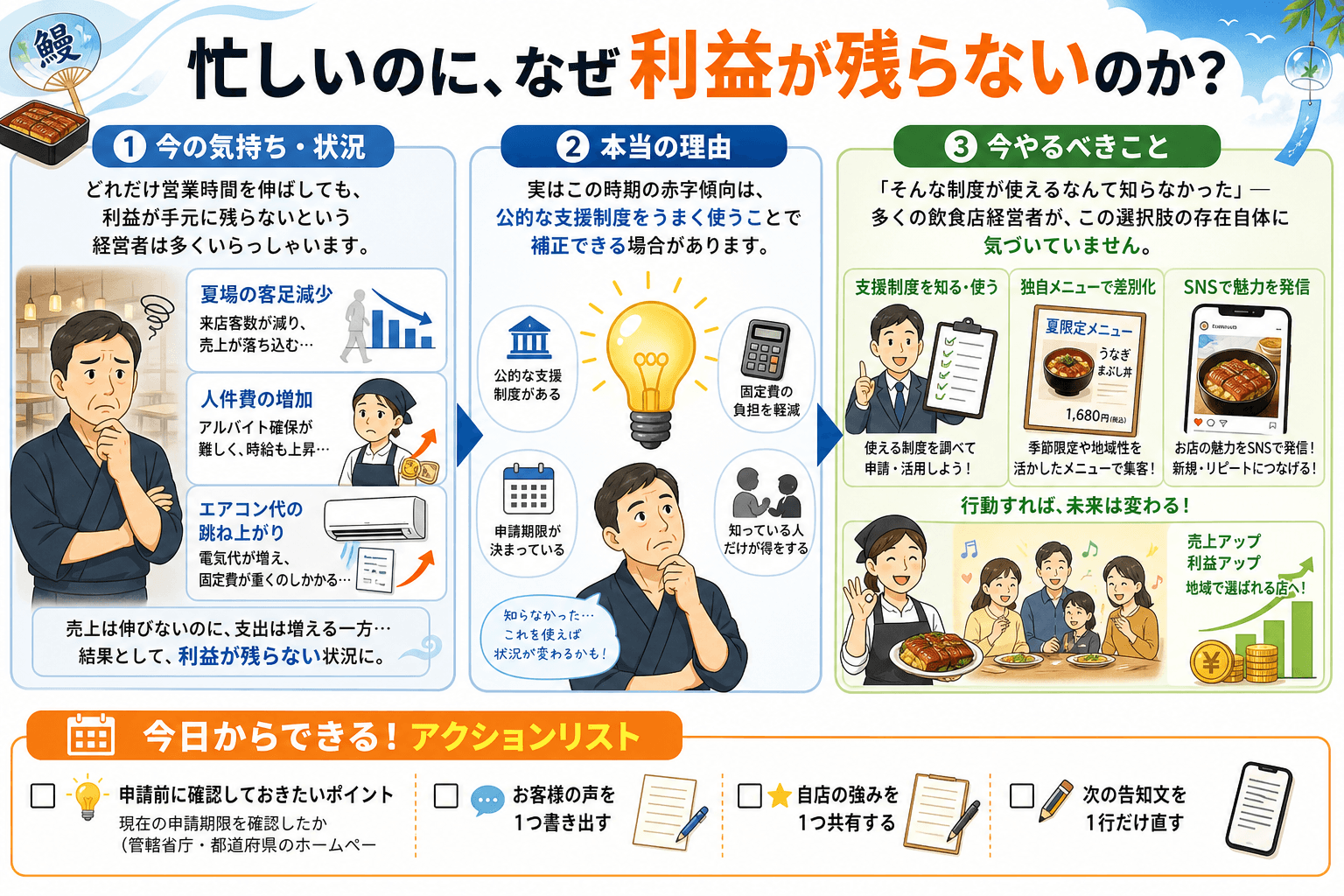 忙しいのに、なぜ利益が残らないのか？