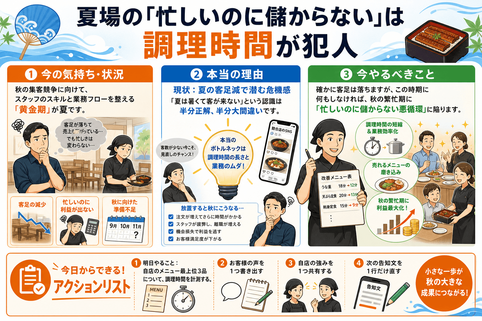 夏場の「忙しいのに儲からない」は調理時間が犯人