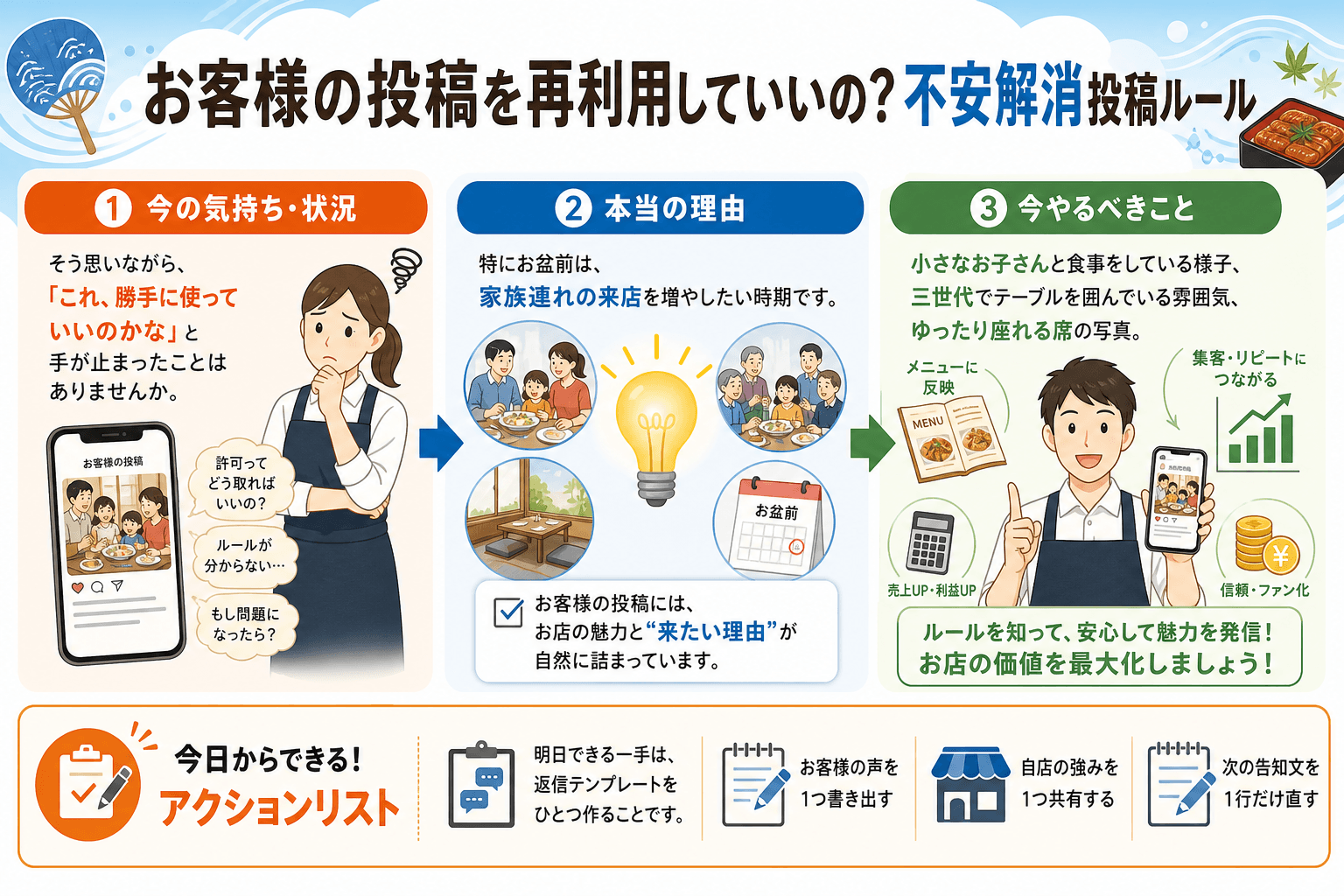 お客様の投稿を再利用していいの?不安解消投稿ルール
