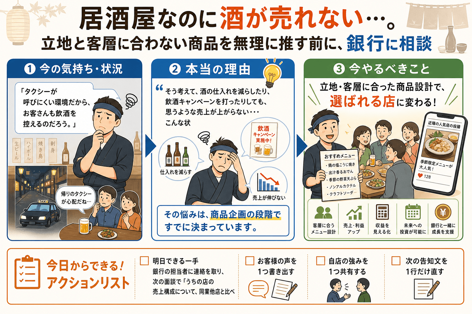 居酒屋なのに酒が売れない…。立地と客層に合わない商品を無理に推す前に、銀行に相談
