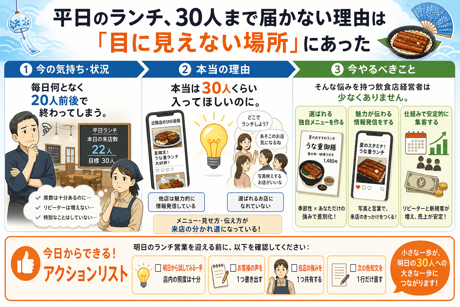 平日のランチ、30人まで届かない理由は「目に見えない場所」にあった