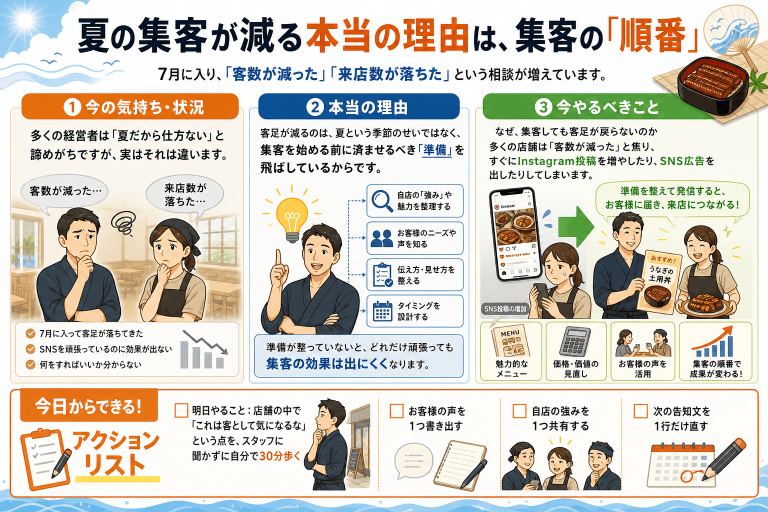 夏の集客が減る本当の理由は、集客の「順番」