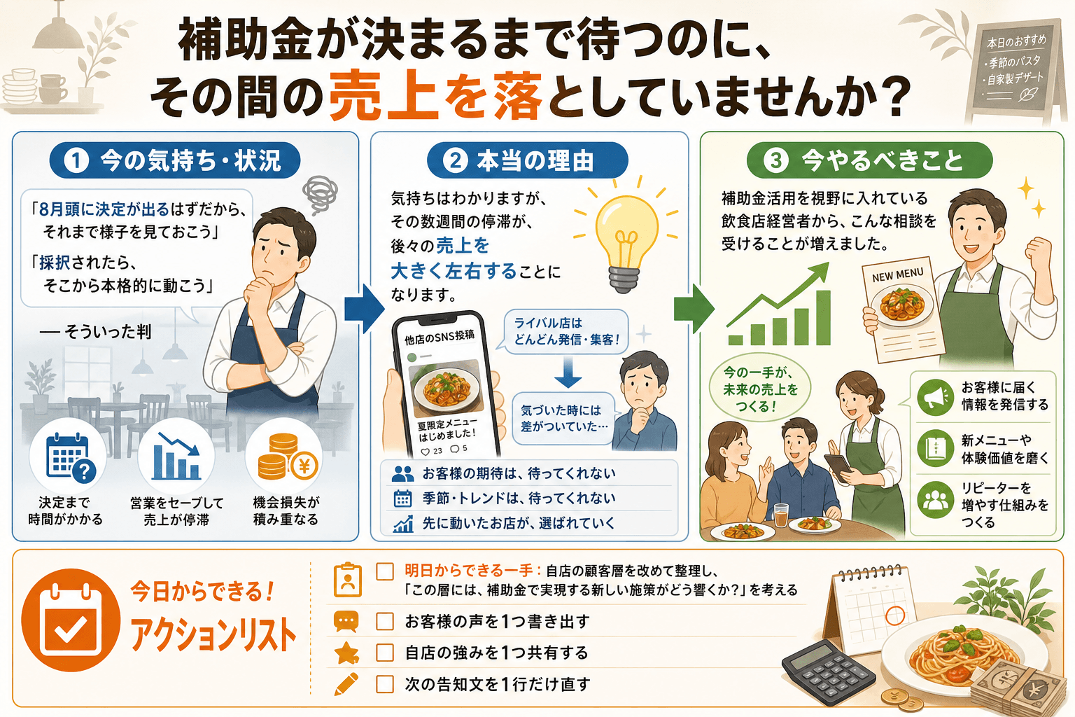 補助金が決まるまで待つのに、その間の売上を落としていませんか?