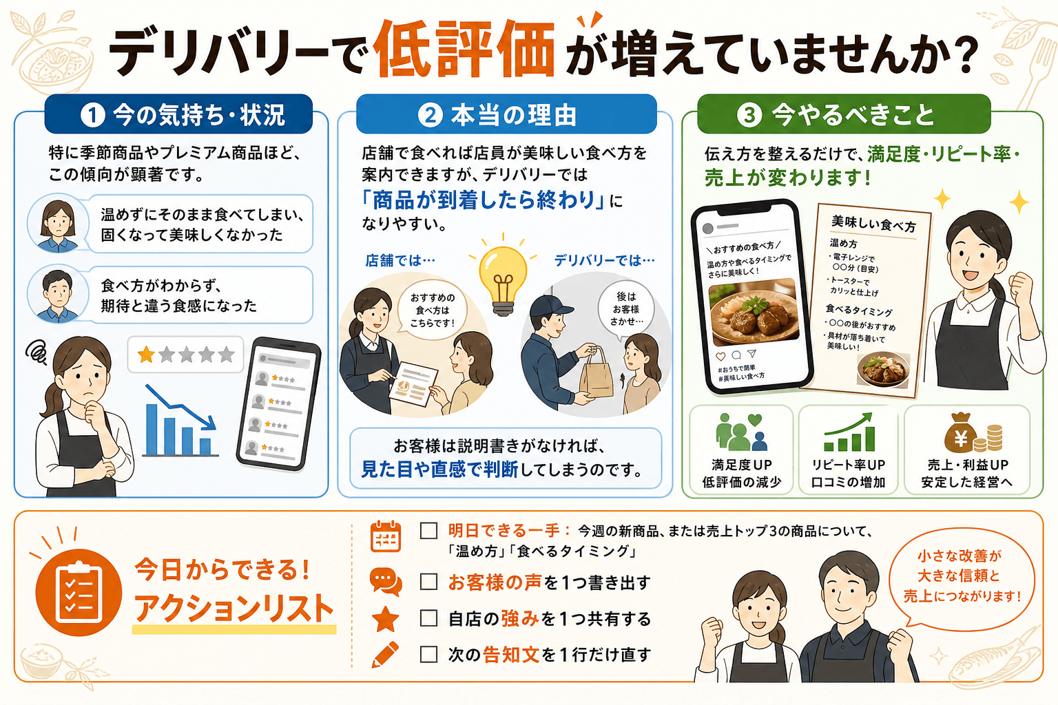 デリバリーで低評価が増えていませんか?
