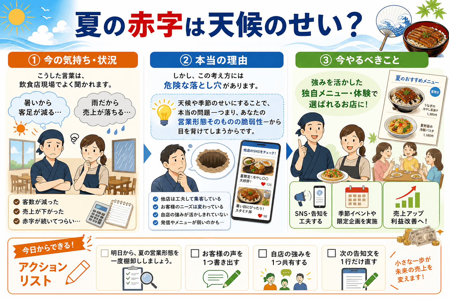 夏の赤字は天候のせい?