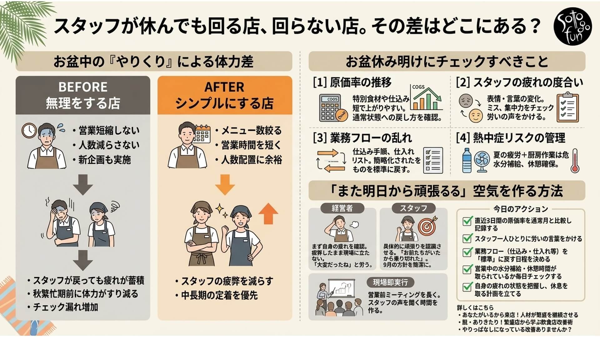 スタッフが休んでも回る店、回らない店。その差はどこにある?の要点図解