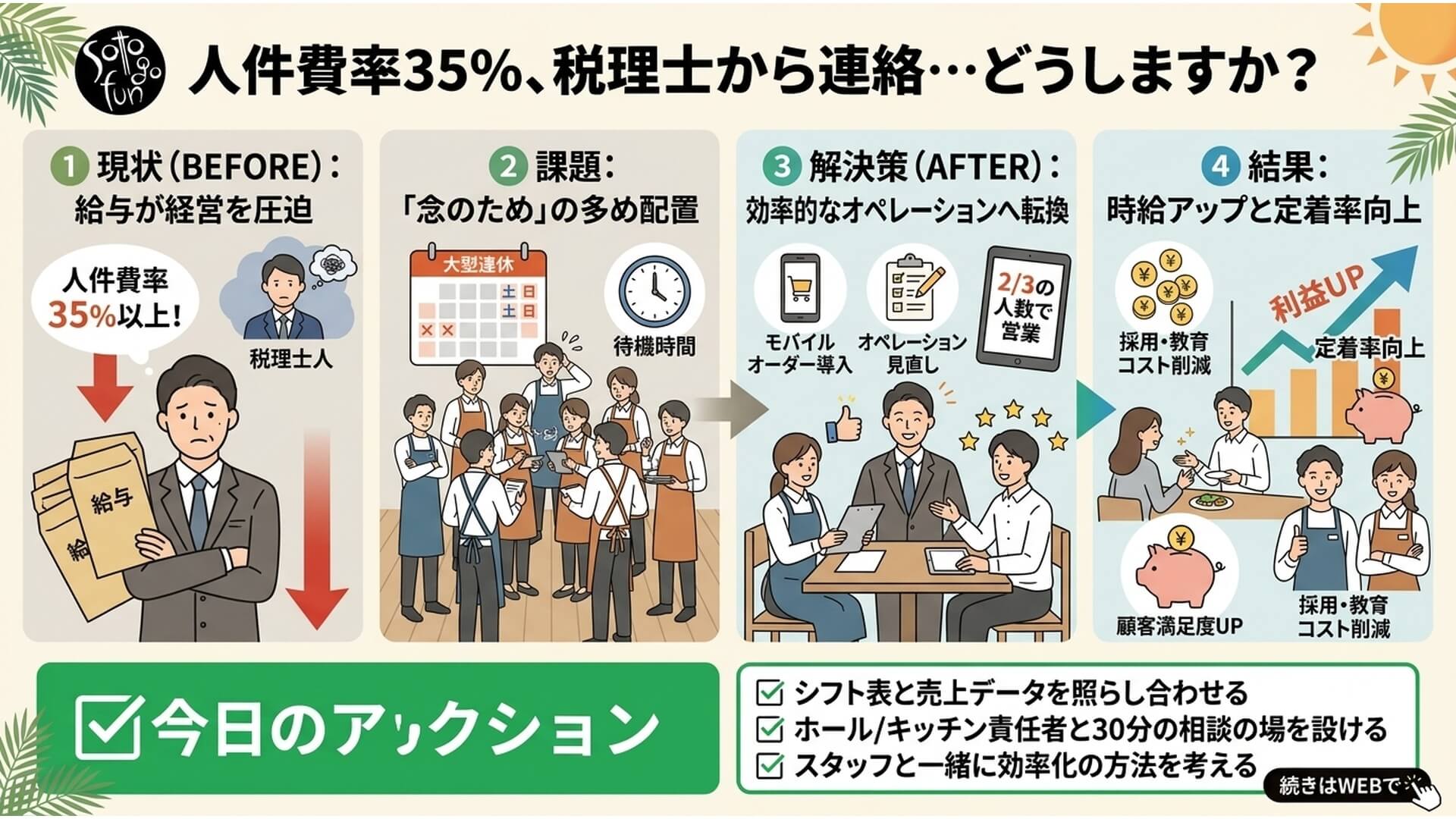 人件費率35%、税理士から連絡…どうしますか?